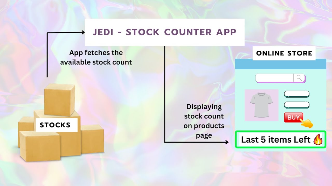 Jedi ‑ Stock Counter