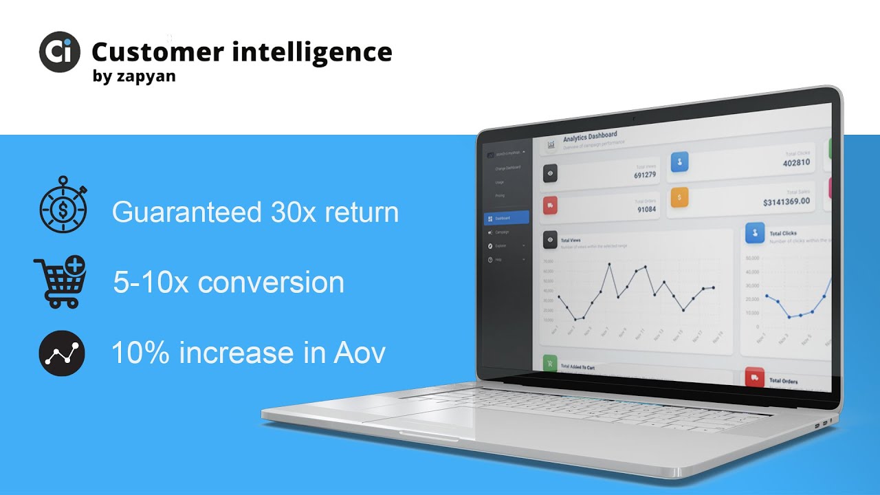 Ci ‑ Product Recommendations