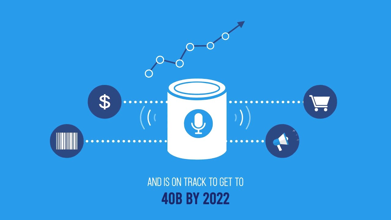 Blutag: Alexa Notifications