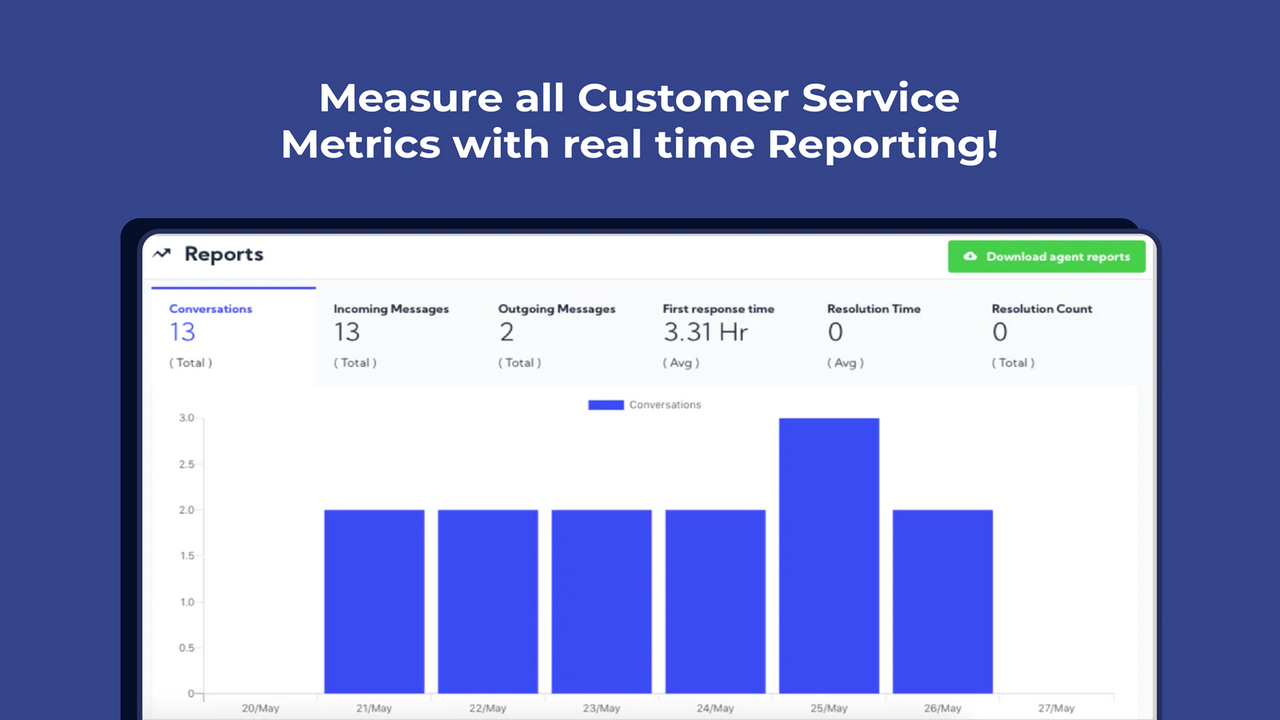 Real time updates and reporting for all customers chat