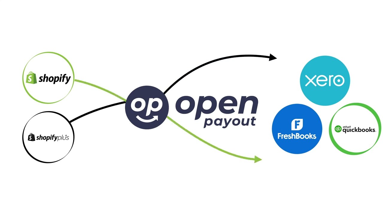 Open Payout