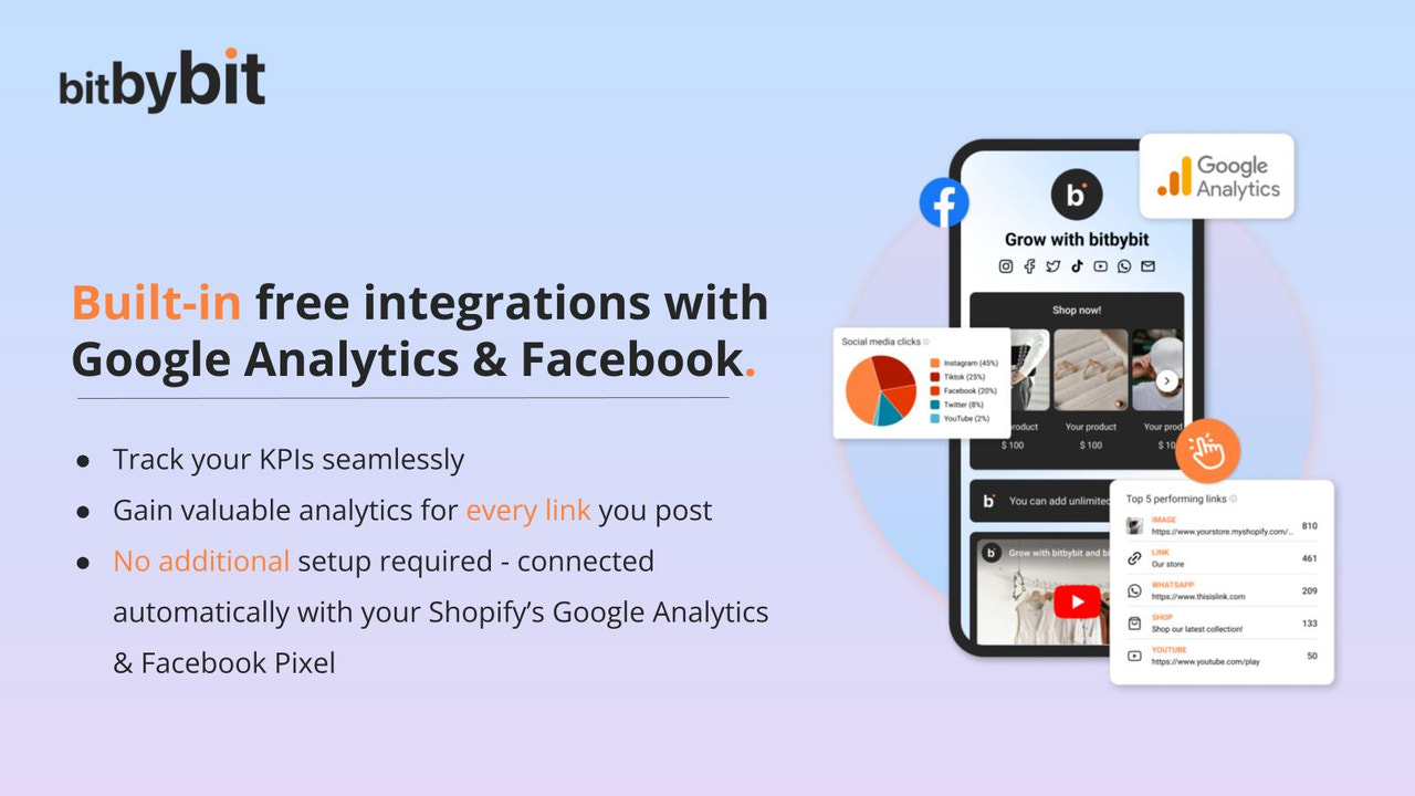 Free integration with Google and Facebook
