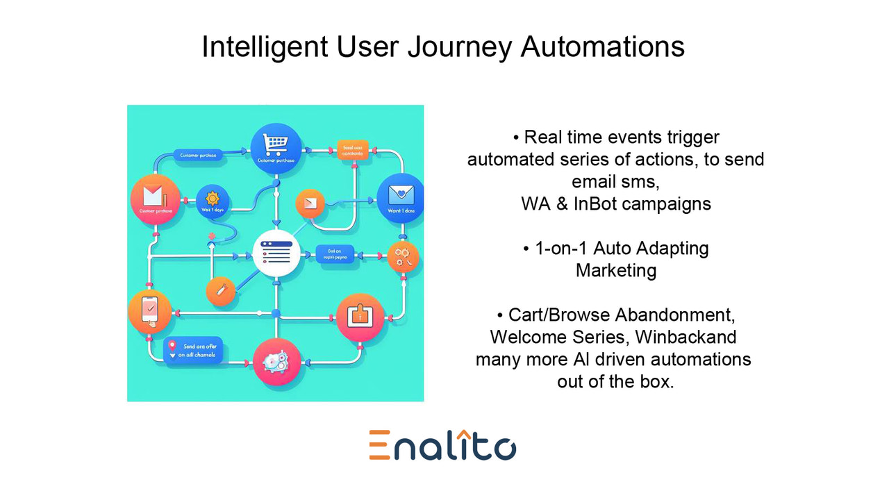 Intelligent User Journey Automation