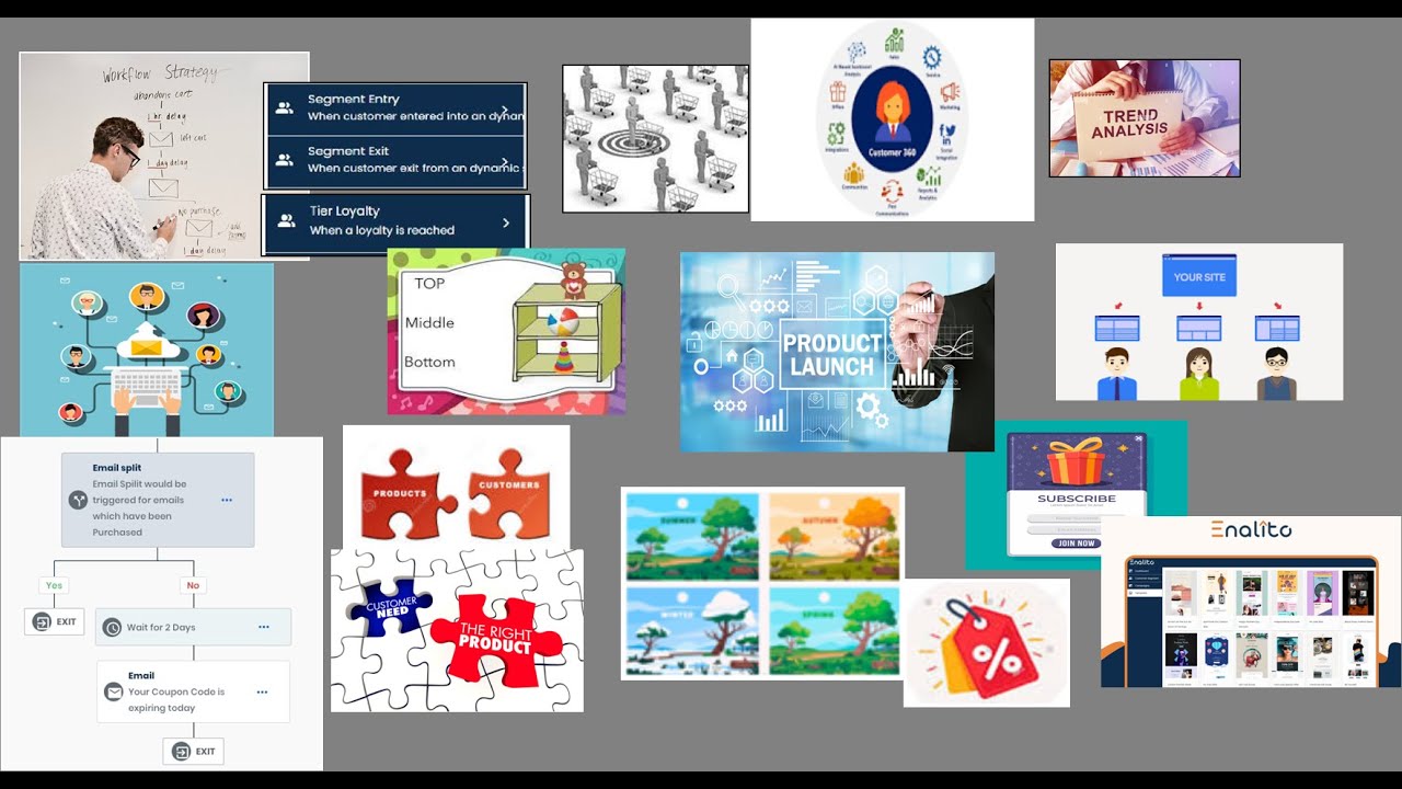 Enalito: Email, SMS, ChatBot