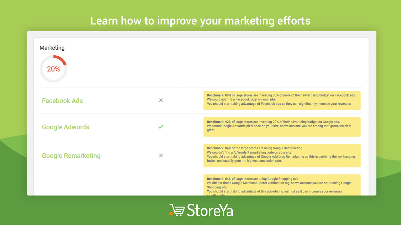 Benchmark Hero - Marketing