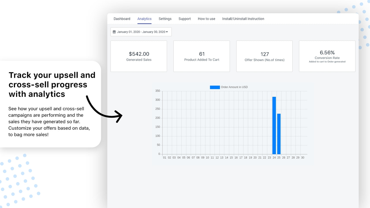 Upsell APp Analytics