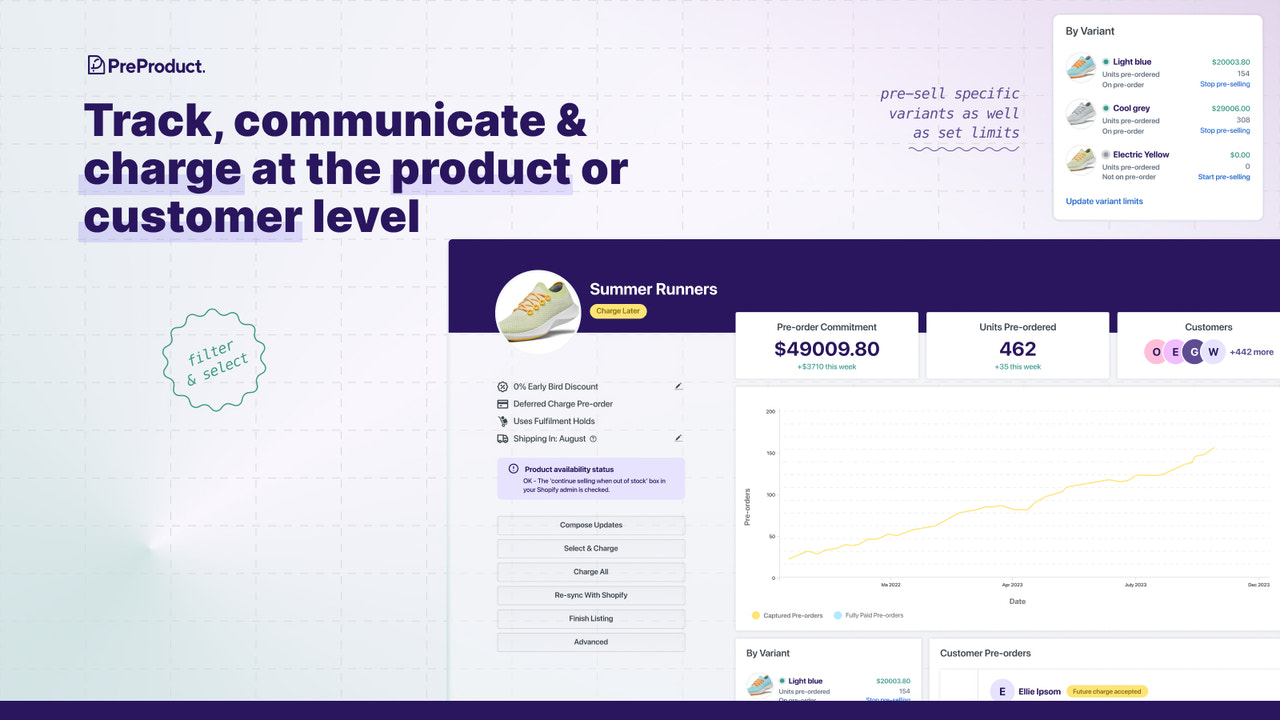 Track, communicate & charge at the product or customer level