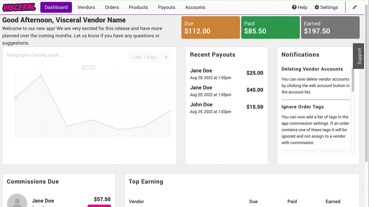 Visceral Consignment