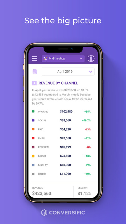 Conversific Mobile Shopify Analytics - Channel Performance