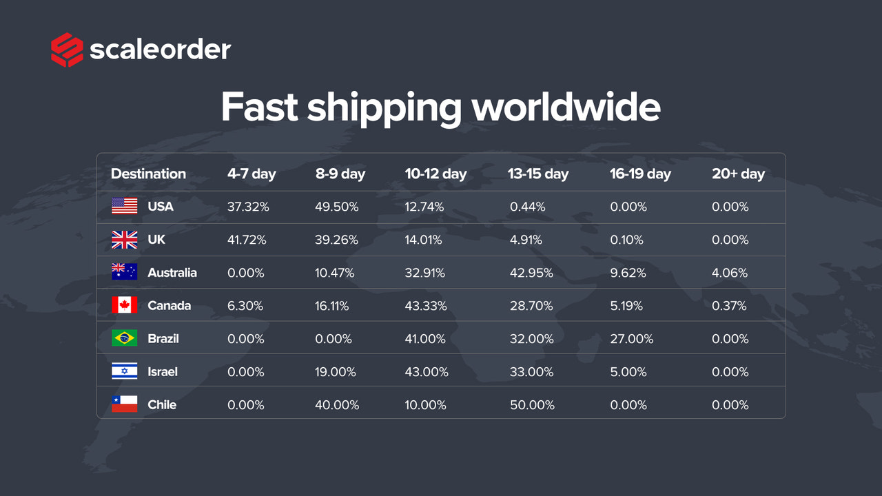 Fast shipping worldwide