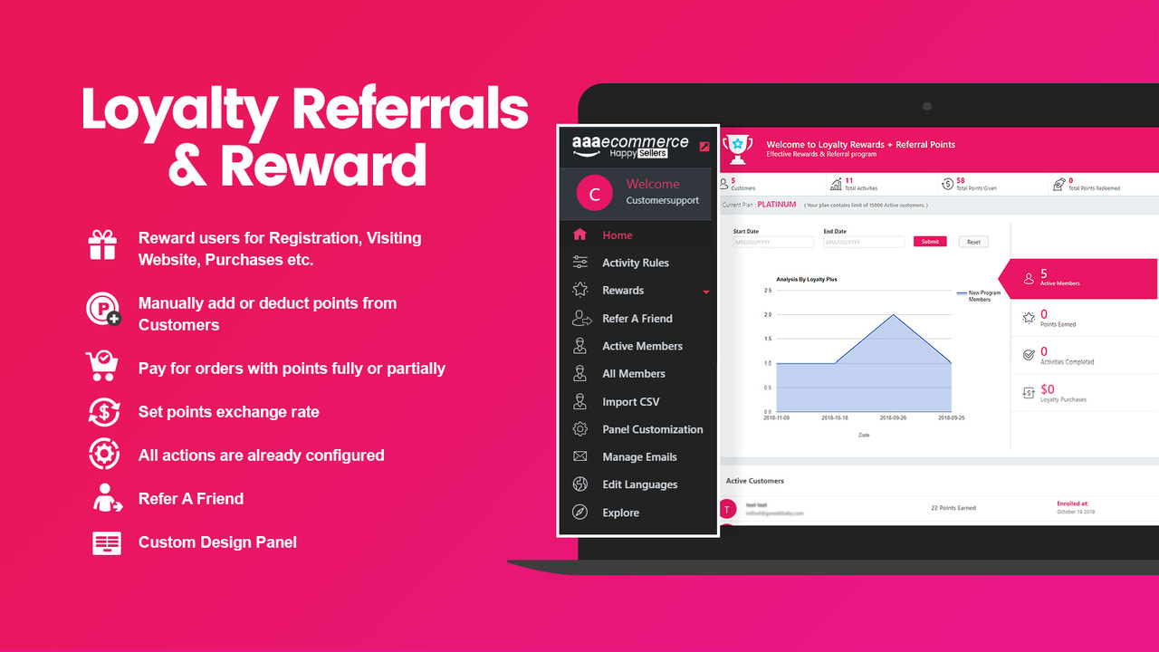 Loyalty rewards point Program