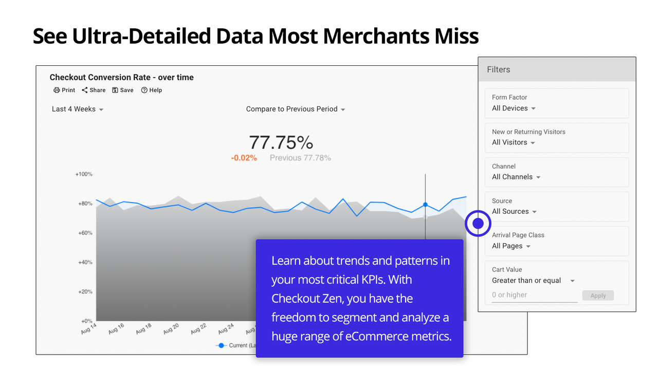 Obivyo Checkout Zen cart conversion rate dashboard