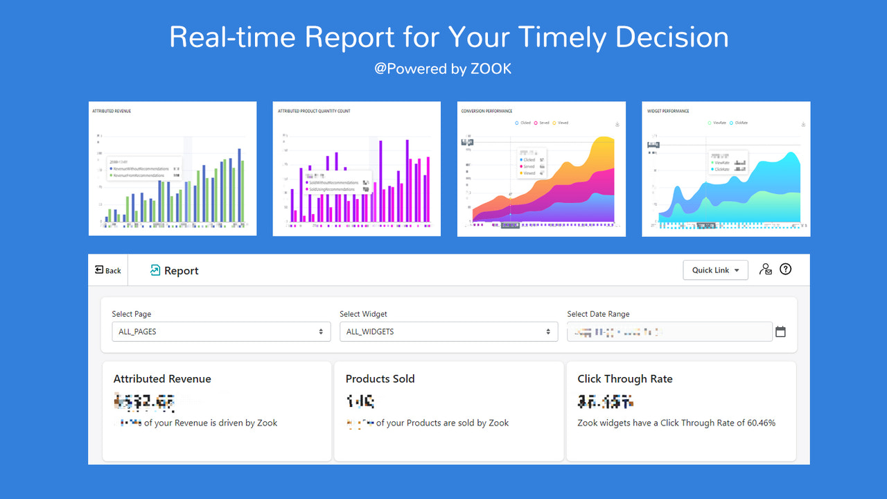 Real-time Report for Your Timely Decision