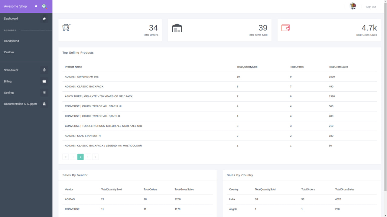 Custom Reports ‑ Accounting