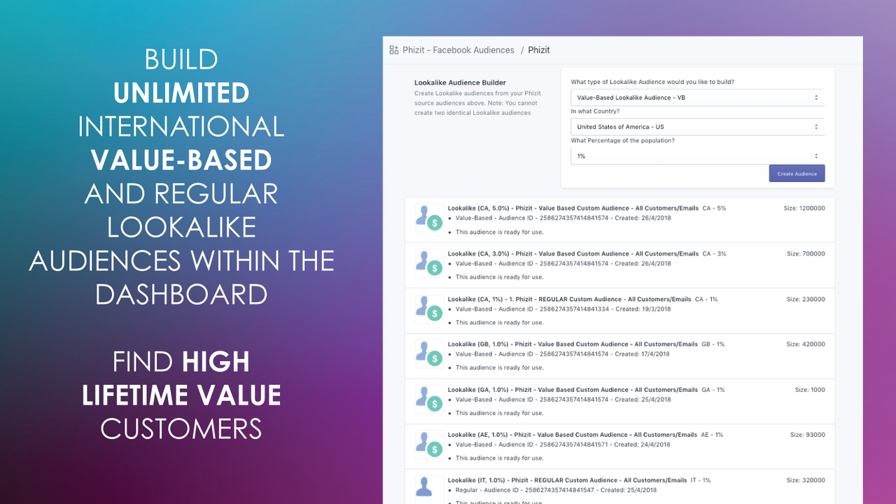 BUILD UNLIMITED INTERNATIONAL VALUE-BASED LOOKALIKE AUDIENCES
