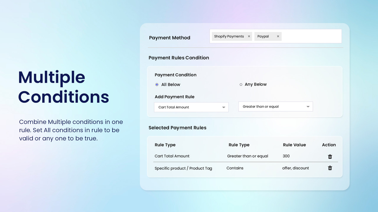 payment customizations Rules