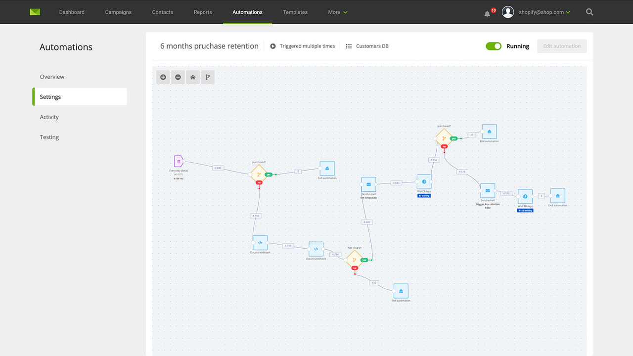 Automation builder - create advanced email automations.