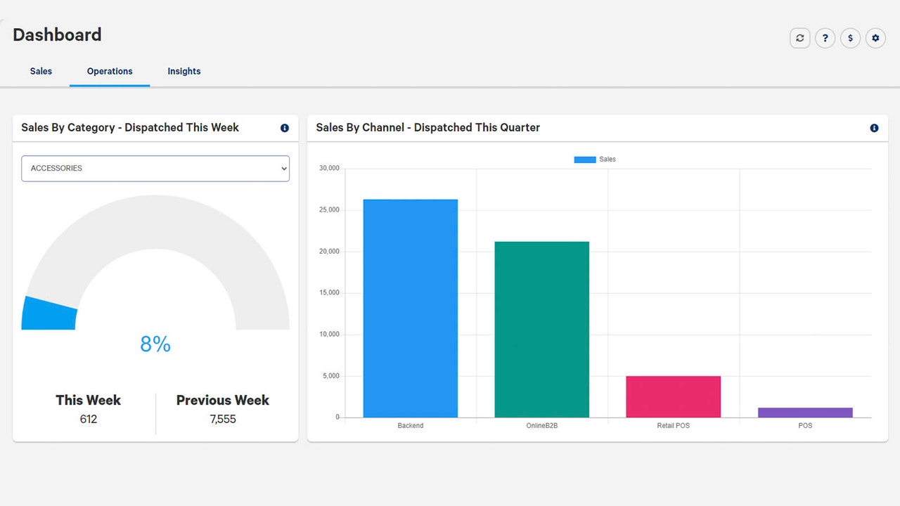 Actionable insights for your whole business.