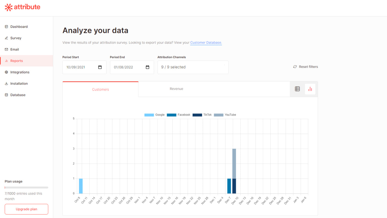 See exactly where your customers are coming from.