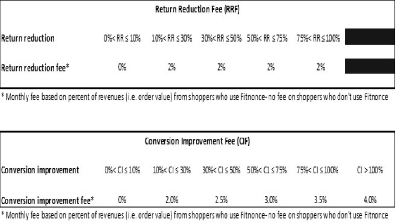 Pricing table
