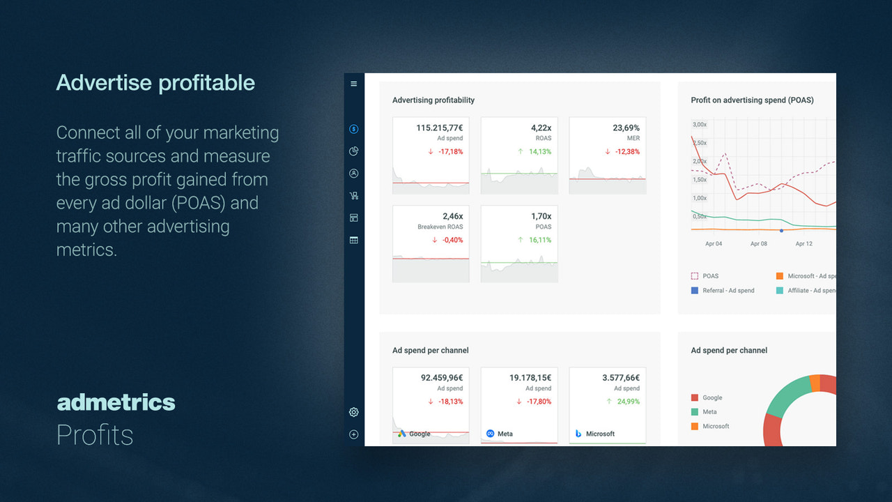 Advertise profitable