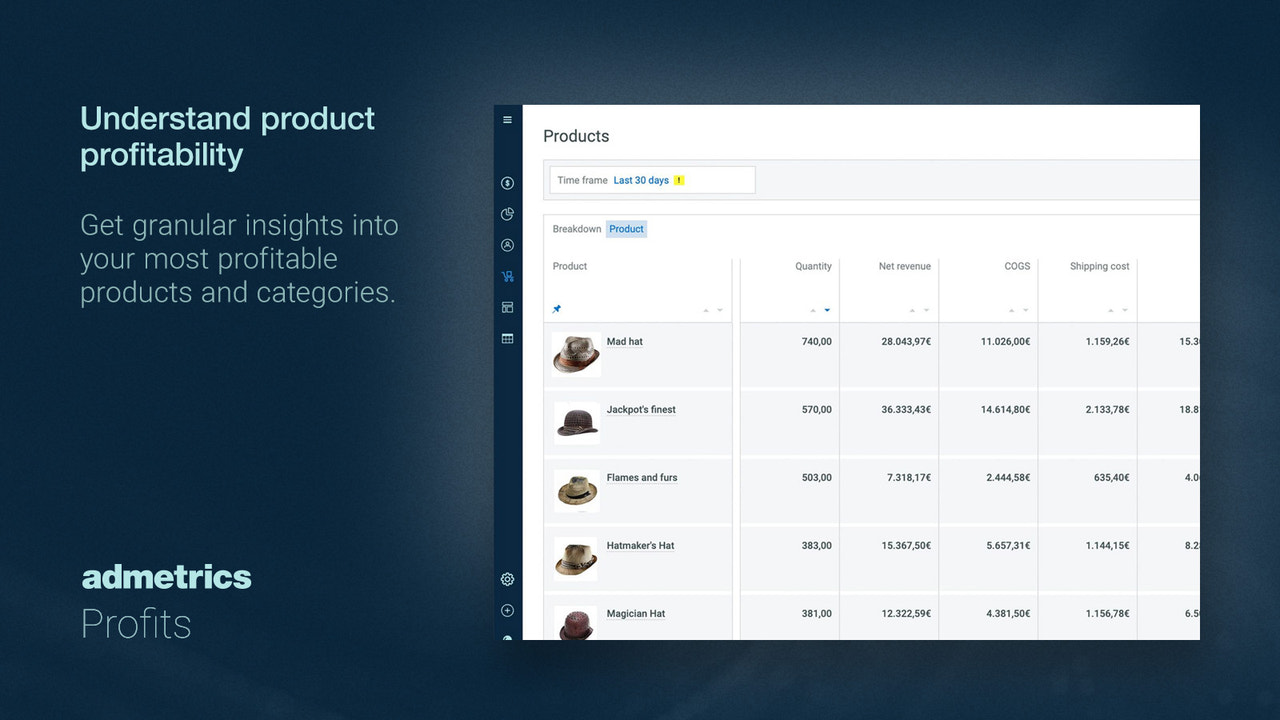 Understand product profitability