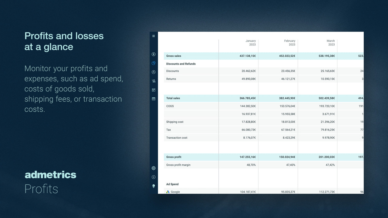 All profits and losses at a glance