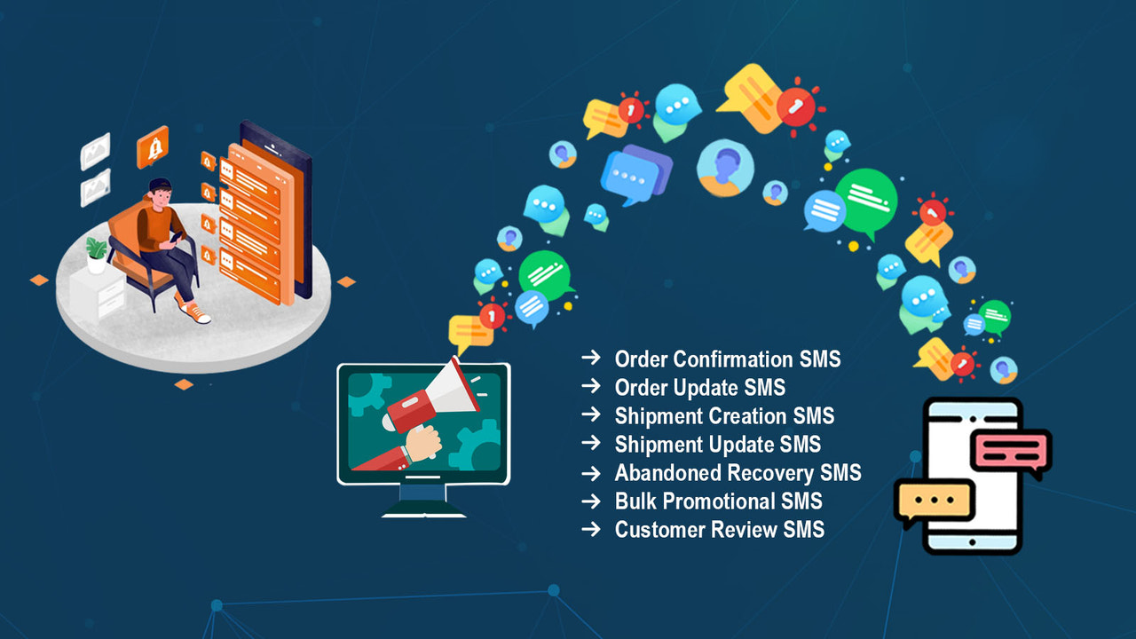 Silicon SMS Notification