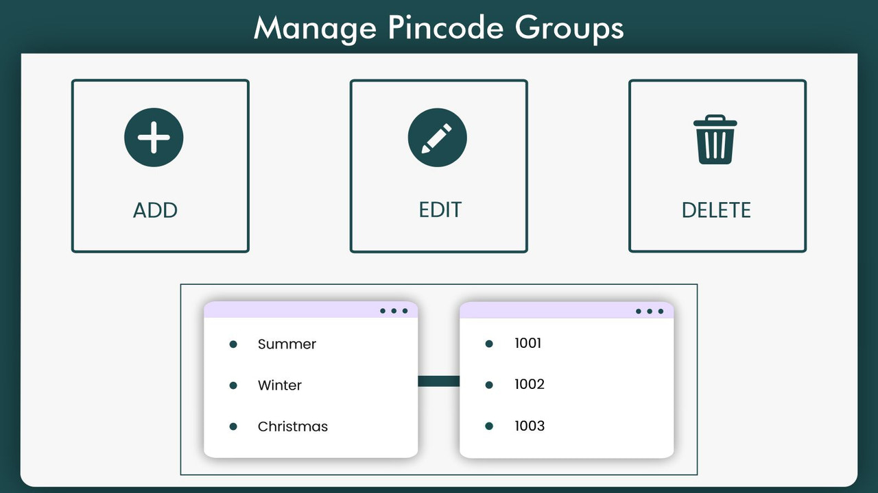 manage-pincode