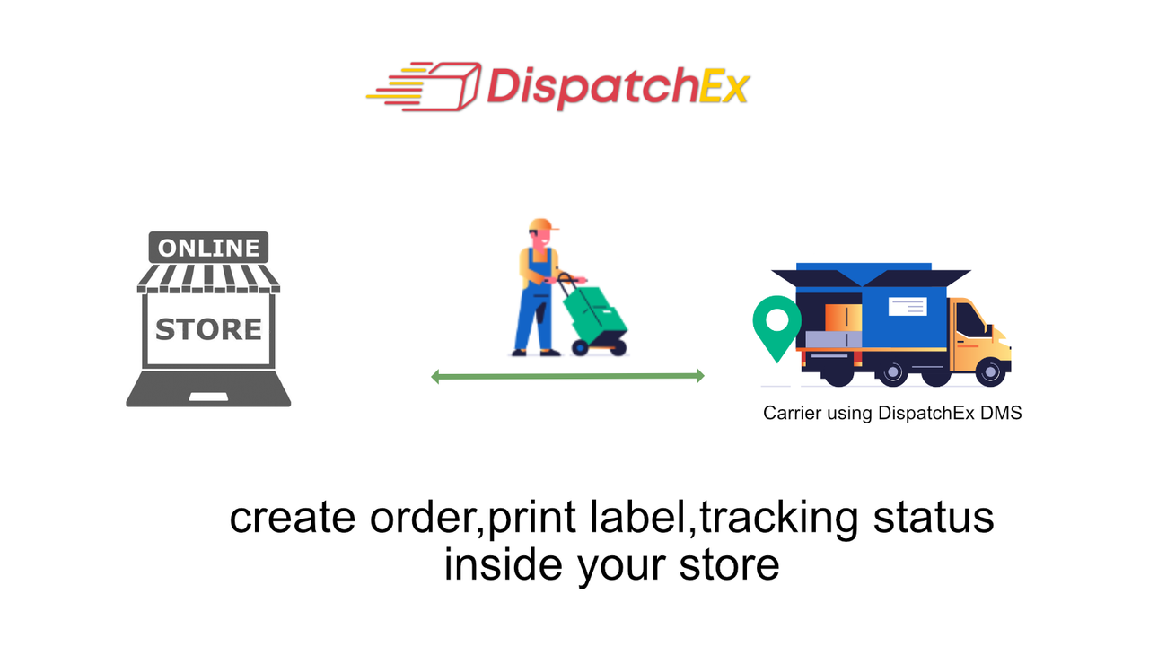 DispatchEx DMS Plugin
