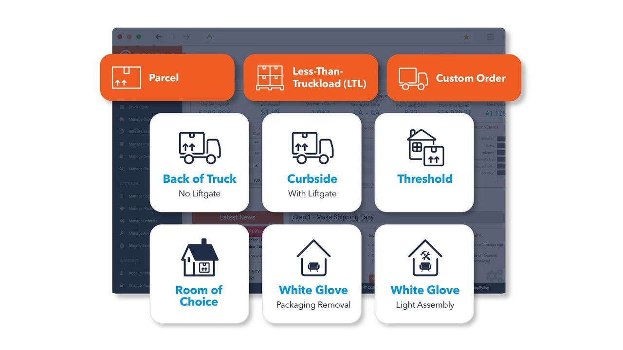 7+ Levels of Delivery Service
