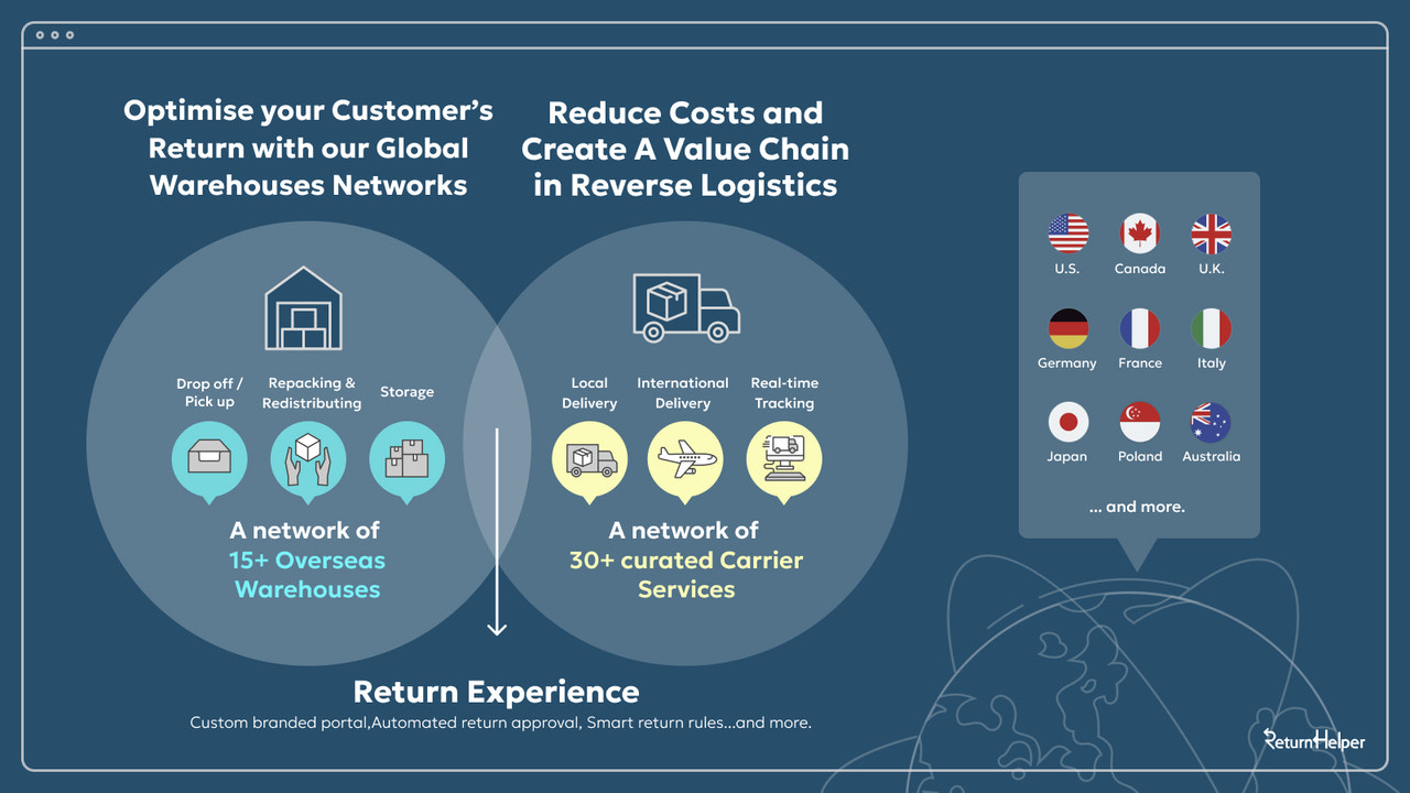 Enabling a Seamless Return Experience