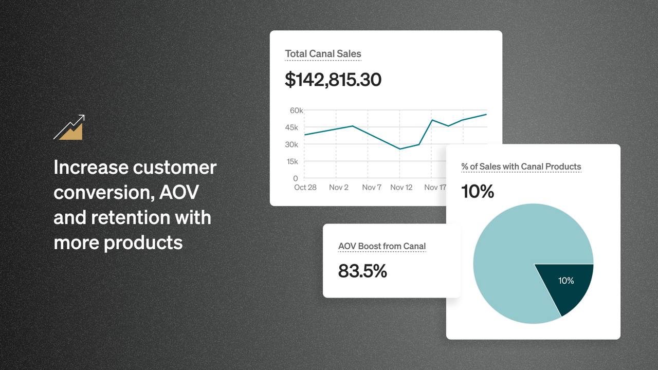 Increase customer conversion, AOV, and retention