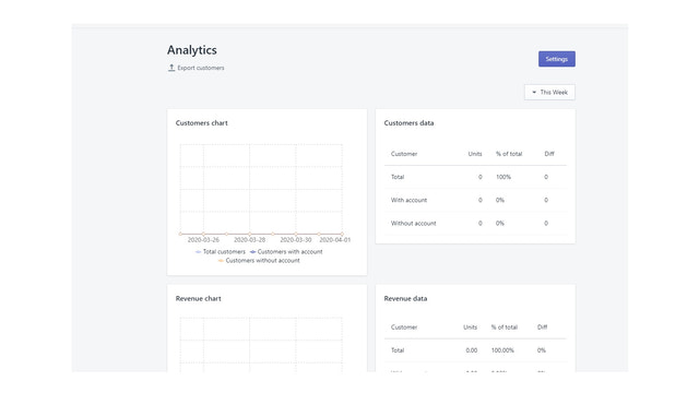 Sender ‑ Auto Account Invite