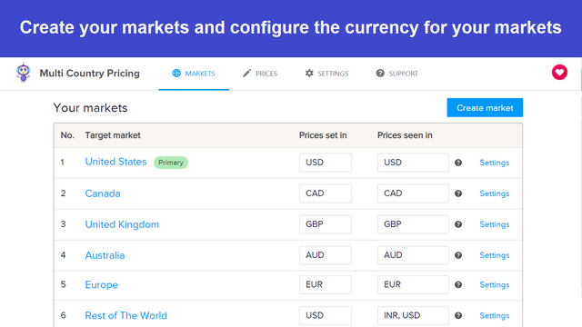 MLV Multi Country Pricing