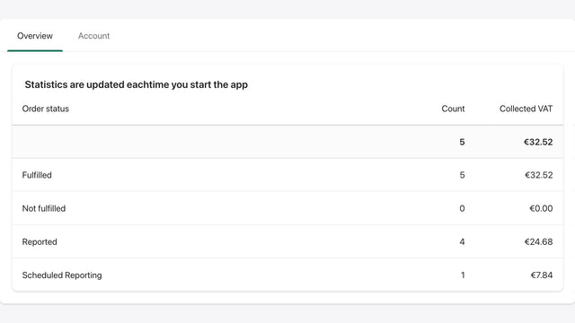 Crossborderit IOSS and DDP