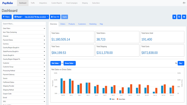 PayHelm: Analytics & Reports