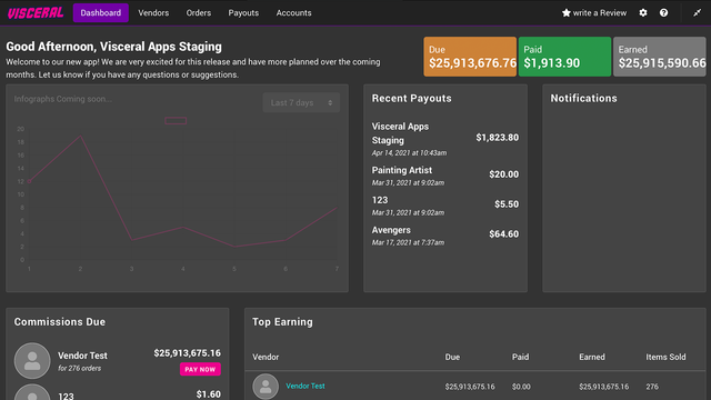 Visceral Consignment
