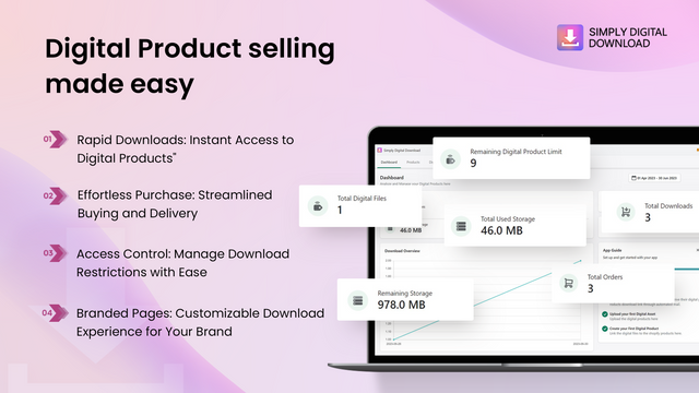 Simply Digital Download