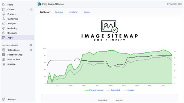 Easy Image Sitemap