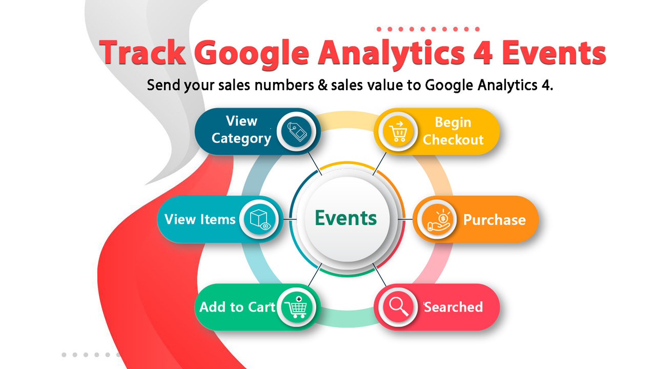 Wixpa Google Analytics 4 (GA4)