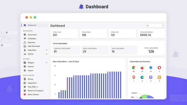 Notifio: Web Push, Email & SMS