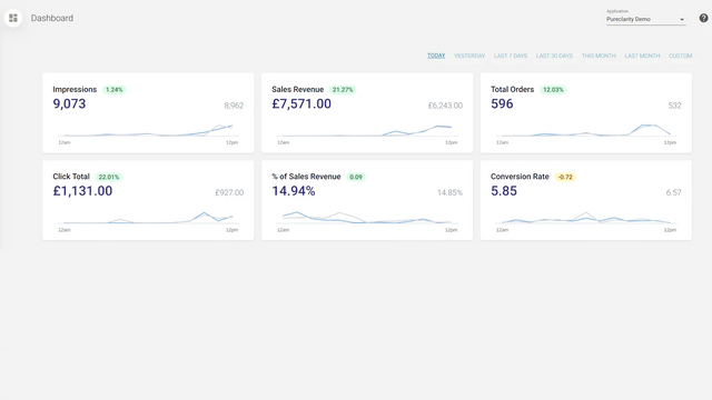 PureClarity Personalization