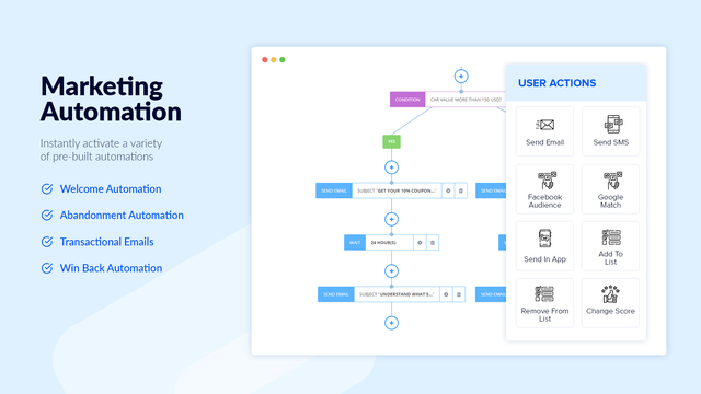 Flashy ‑ Marketing Automation