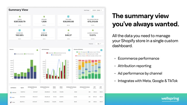 Wellspring Attribution