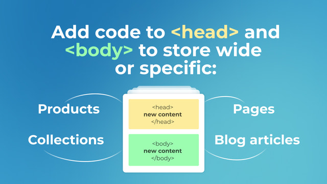 CodeRift: Add Head Code
