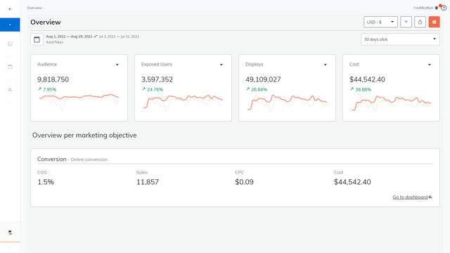 Criteo Sales Growth Ads