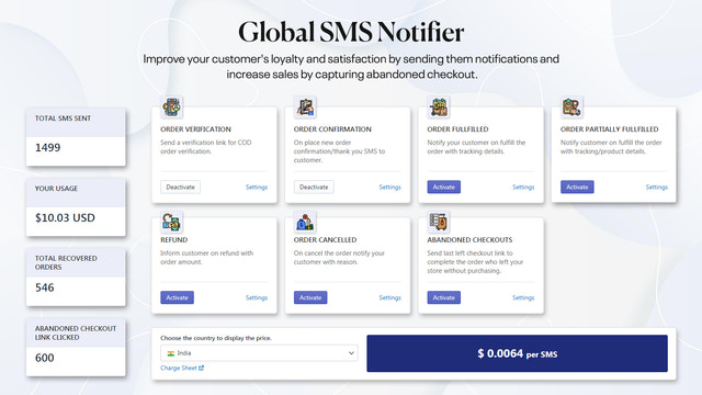Msgly ‑ Global SMS Notifier