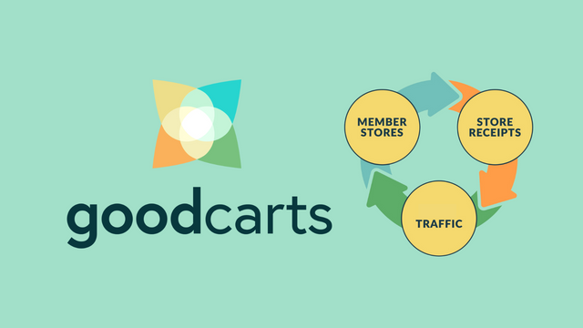 GoodCarts Traffic