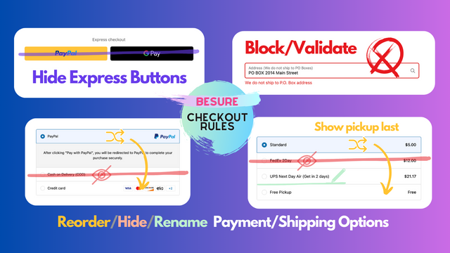 BeSure Checkout Rules